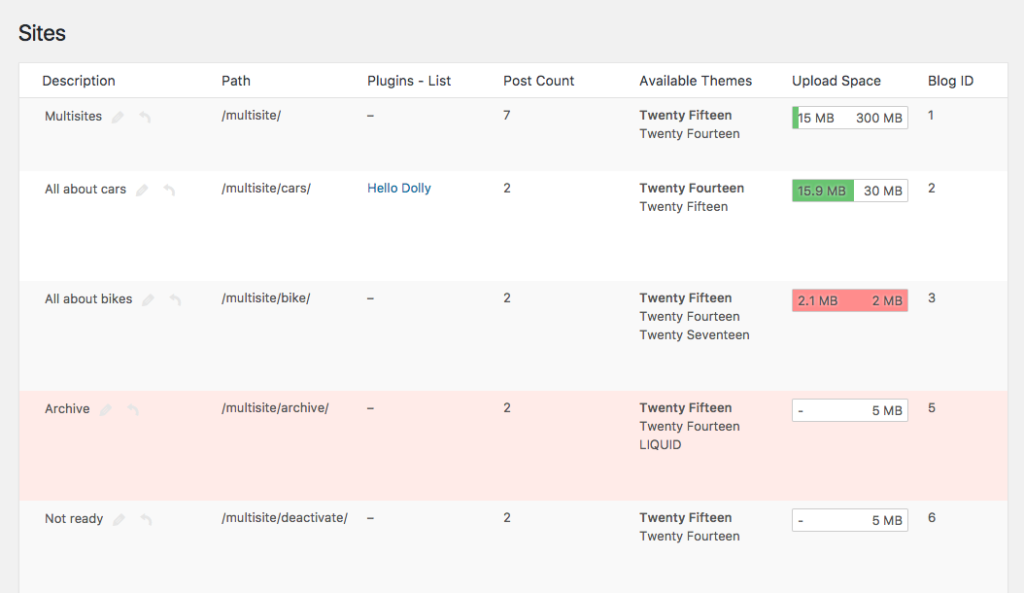 Network Sites