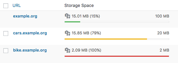 Storage Space on WordPress Networks