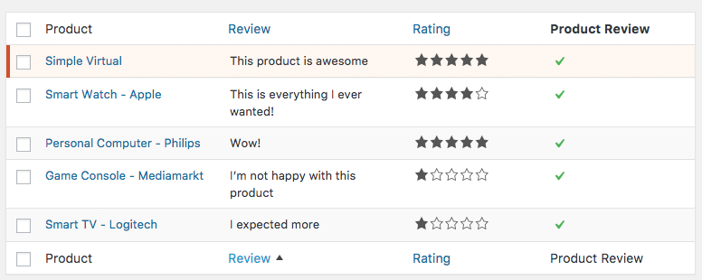 WooCommerce reviews and rating