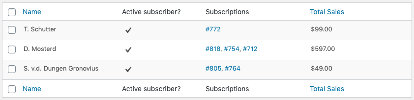 Example of an overview that shows subscription information for customers